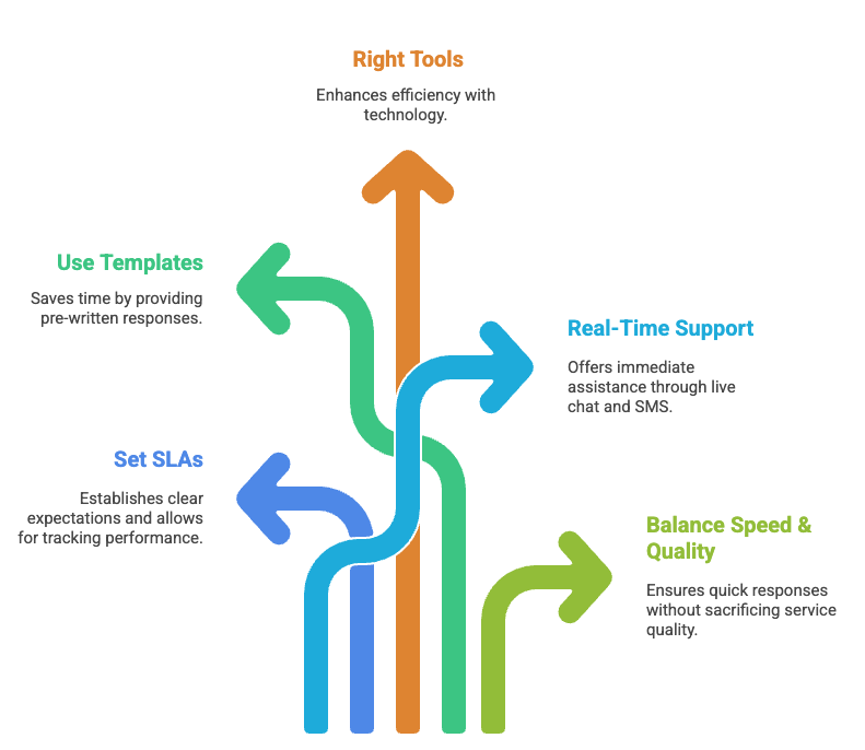 5 ways to improve customer service response time.png